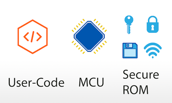 Memanfaatkan Keamanan Arm TrustZone dalam Seri Mikrokontroler LPC5500 NXP