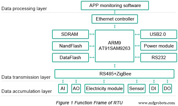 Optimisasi Desain PCB Kecepatan Tinggi untuk Sistem Tertanam