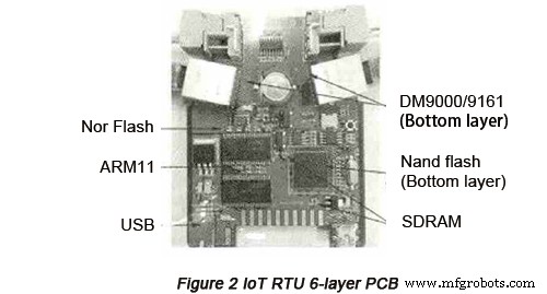 Optimisasi Desain PCB Kecepatan Tinggi untuk Sistem Tertanam