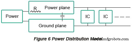 Optimisasi Desain PCB Kecepatan Tinggi untuk Sistem Tertanam