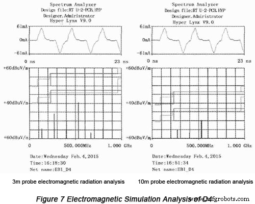 Optimisasi Desain PCB Kecepatan Tinggi untuk Sistem Tertanam