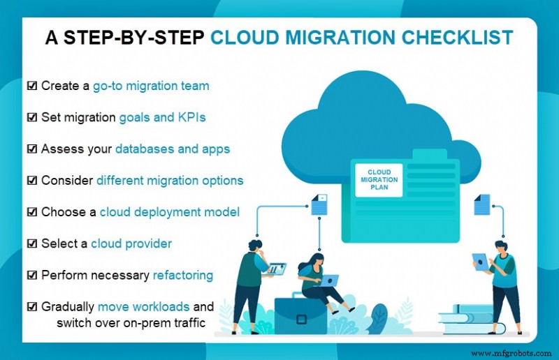 Migrasi Cloud yang Aman: 8 Langkah Esensial untuk Transisi yang Lancar
